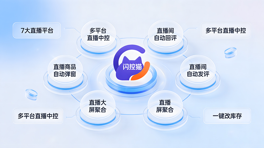 麦小控,直播中控系统,营销活动自动发放,直播间互动,电商运营,福袋发放,优惠券自动化